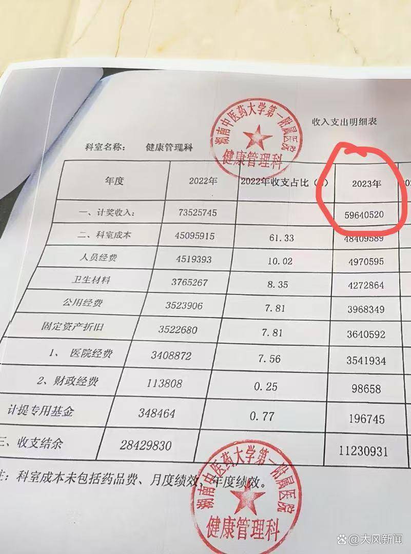 日本职业联赛杯
_6000万科室资金去向成谜？三甲医院主任被下属实名举报日本职业联赛杯
，院方称已停职