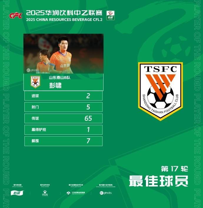 怎么开通皇冠信用盘口
_官方：梅开二度怎么开通皇冠信用盘口
，泰山B队19岁后卫彭啸当选中乙第17轮最佳球员