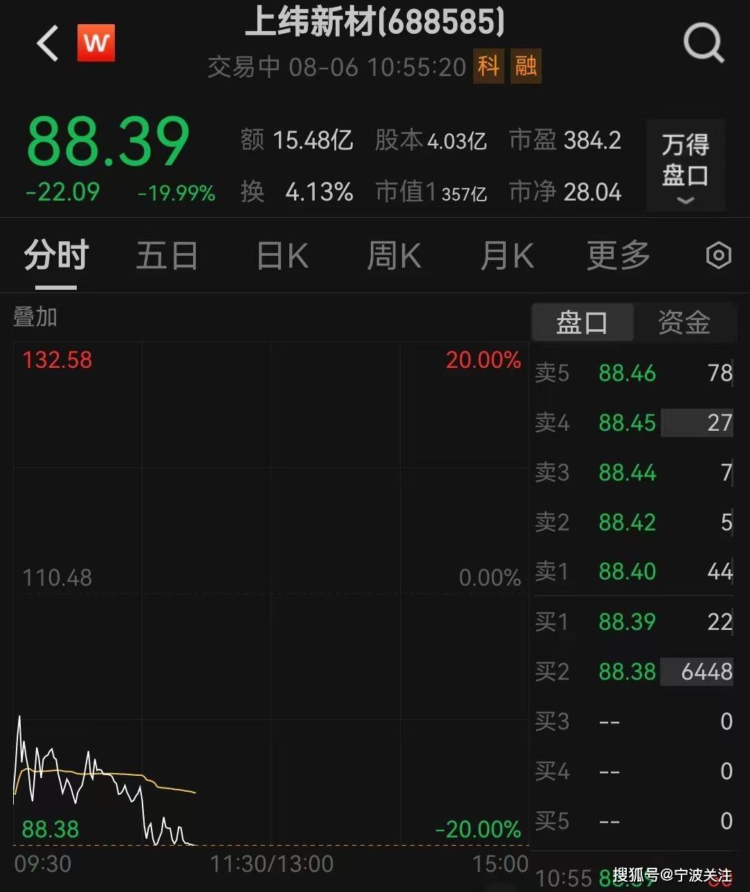 皇冠信用网
_上纬新材连续三个跌停的话皇冠信用网
，所有散户都套牢吗？