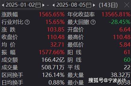 皇冠信用网
_上纬新材连续三个跌停的话皇冠信用网
，所有散户都套牢吗？