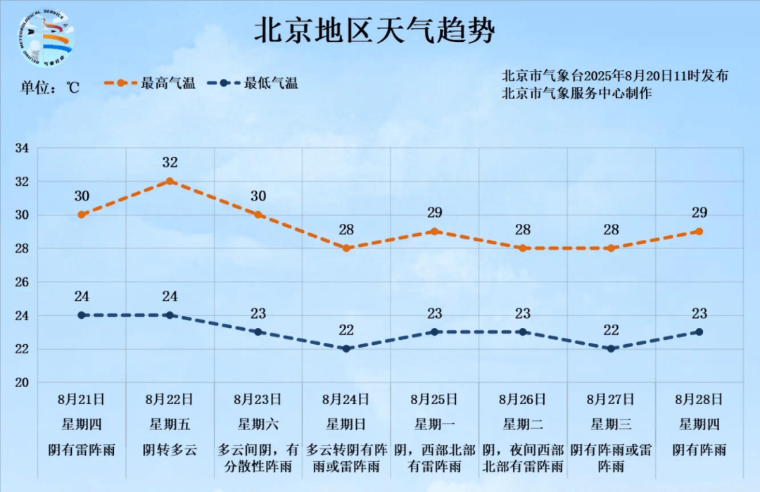 如何代理皇冠信用网_未来8天北京阴雨几乎“全勤”如何代理皇冠信用网,为何近期老下雨?