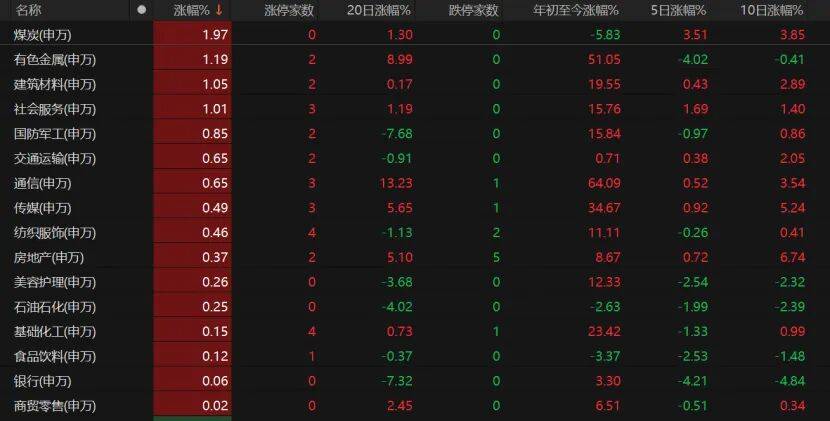 比利时甲组联赛A_“眉飞色舞”!A股延续调整比利时甲组联赛A,下周怎么布局?