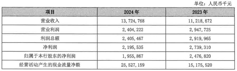 皇冠皇冠信用网开户_从 “河北一哥” 到“无人问津”皇冠皇冠信用网开户，河北银行的路为何越走越窄？