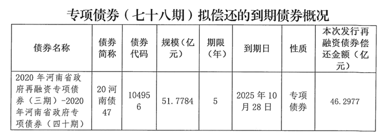 皇冠信用网APP下载_河南拟发行478.34亿元地方债皇冠信用网APP下载,用于城乡发展、棚户区改造等