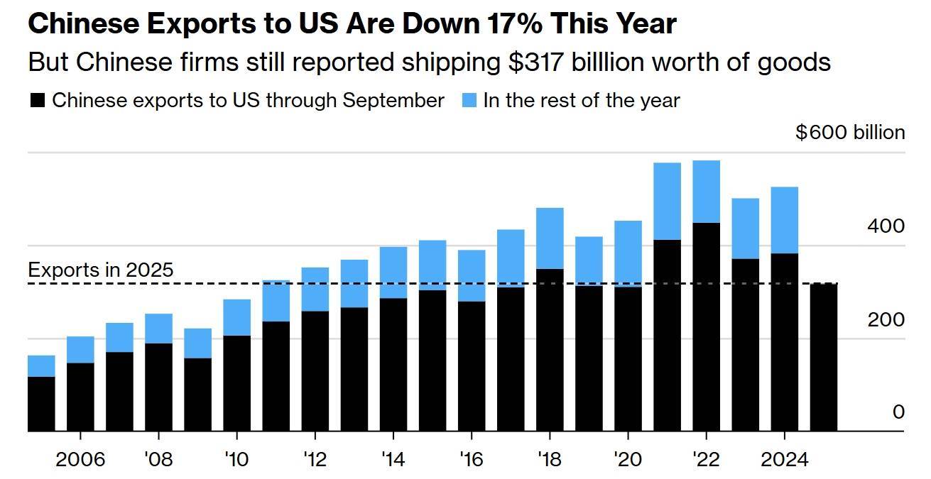 hga030手机登录_美国硬抗关税也得买hga030手机登录,“每天从中国进口额仍有10亿美元”