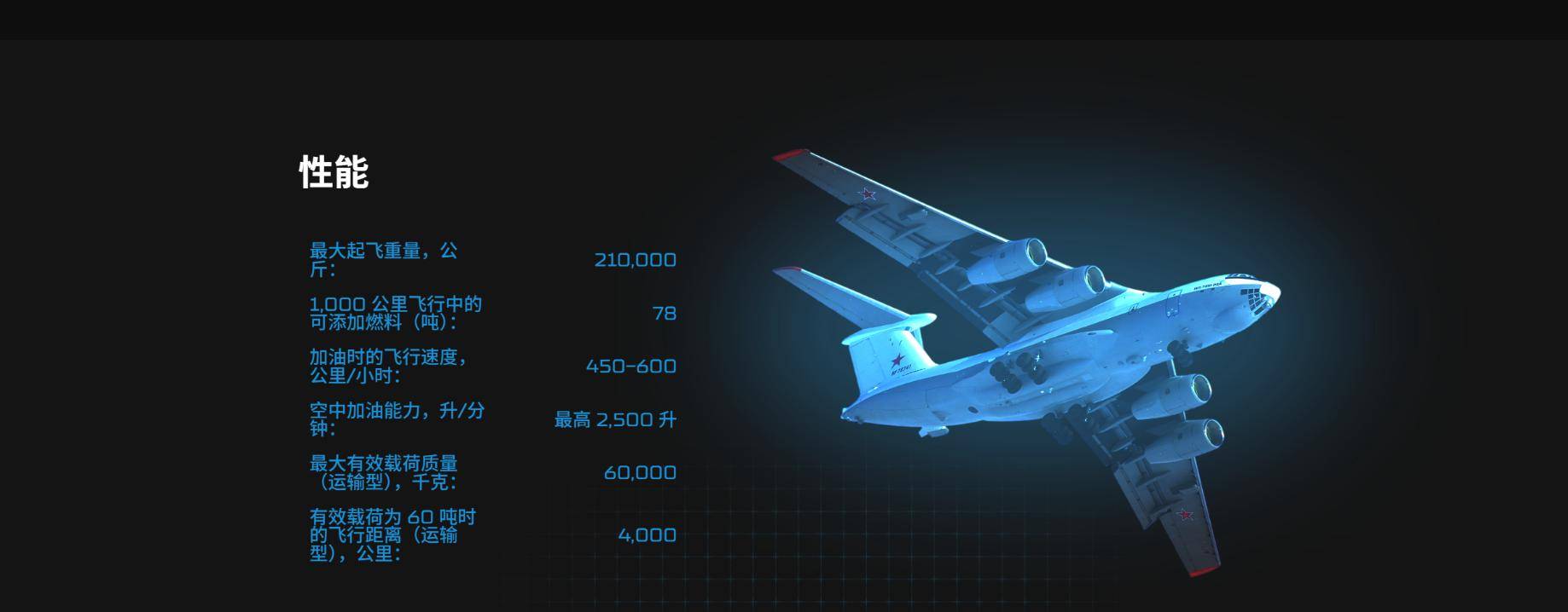 皇冠信用网开户
_中国用行动皇冠信用网开户
,让俄罗斯见识到了实力:一口气订购20架伊尔78加油机