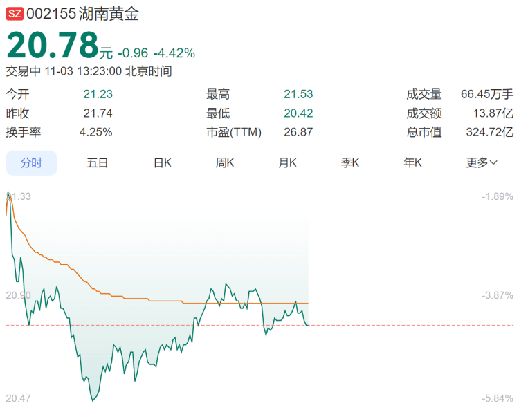 皇冠信用网开户
_9280元转眼涨到了10218元皇冠信用网开户
,多个品牌投资金条下架或上调售价