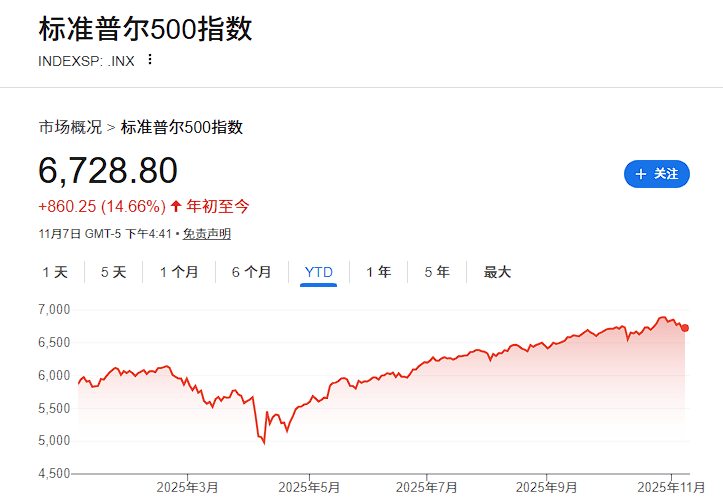 皇冠信用網代理注册
_大摩Wilson继续看多:强劲盈利支撑皇冠信用網代理注册
,美股2026年仍有上涨空间